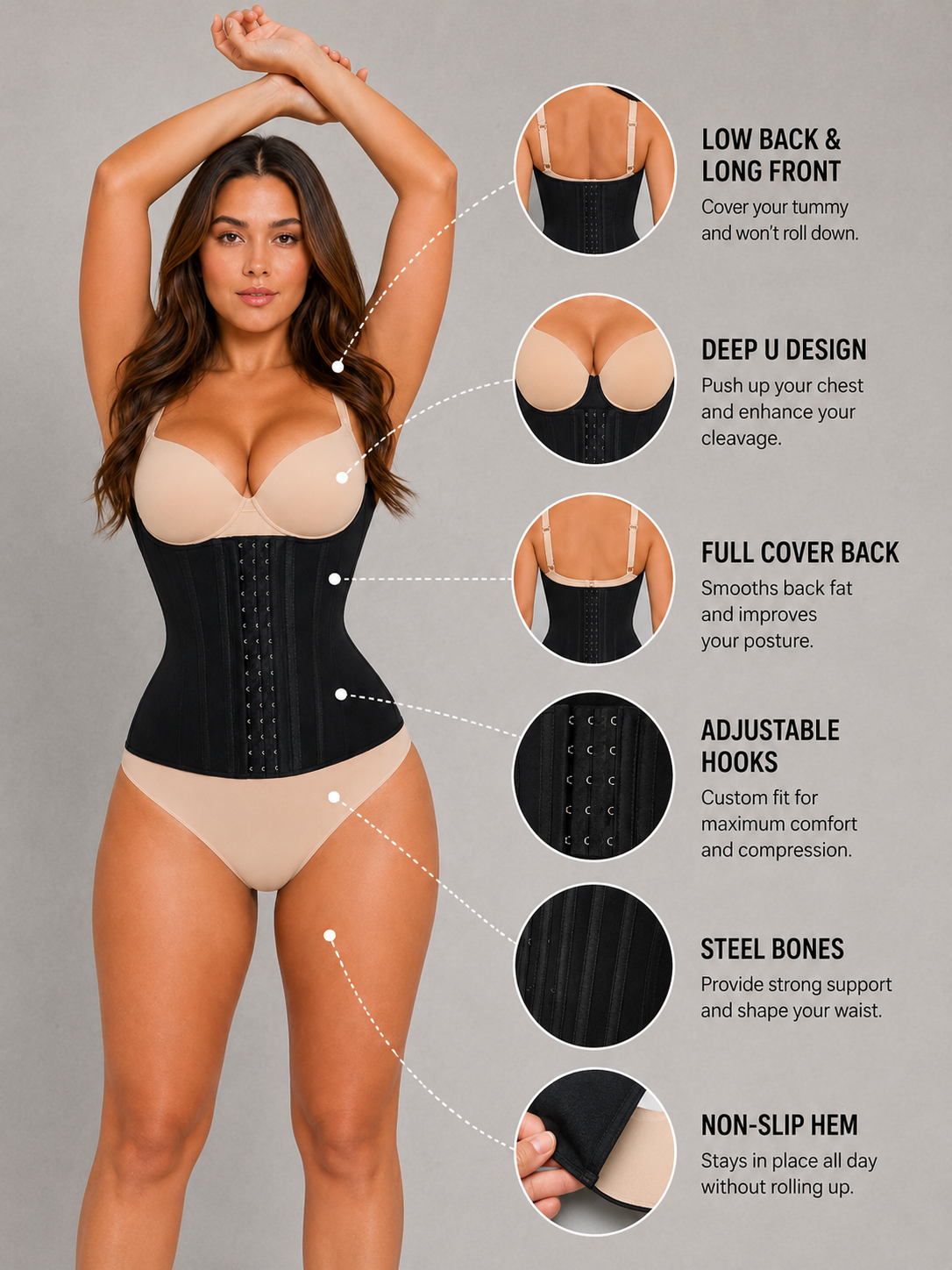 A woman modeling a black waist trainer corset with beige underwear against a light gray background, with six callout circles and text describing features such as low back and long front coverage, deep U design, full cover back, adjustable hooks, steel bones, and non-slip hem.